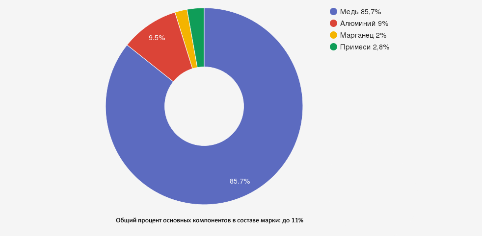 Иллюстрация: Бронза БрА9Мц2Л: характеристики и области применения